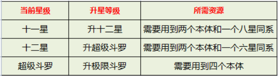 斗罗大陆武魂觉醒