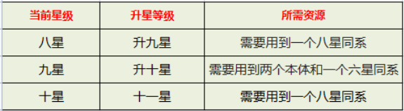 斗罗大陆武魂觉醒
