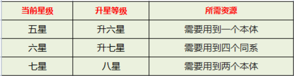 斗罗大陆武魂觉醒