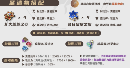 原神7.0版本阿罗夏怎么玩-原神7.0版本阿罗夏全面解析