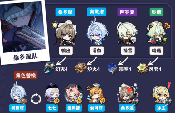 原神7.0版本阿罗夏怎么玩-原神7.0版本阿罗夏全面解析
