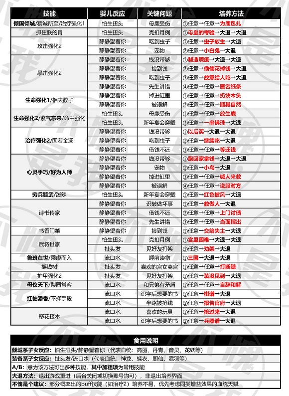全民养成之女皇陛下