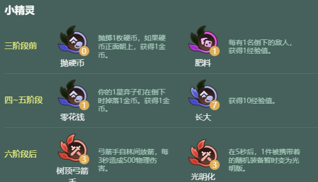 金铲铲之战s18重装九五阵容怎么搭配-金铲铲之战s18重装九五阵容搭配推荐