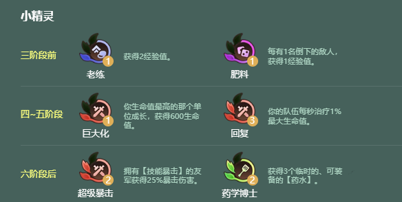 金铲铲之战s18神谕大嘴阵容怎么搭配-金铲铲之战s18神谕大嘴阵容搭配推荐