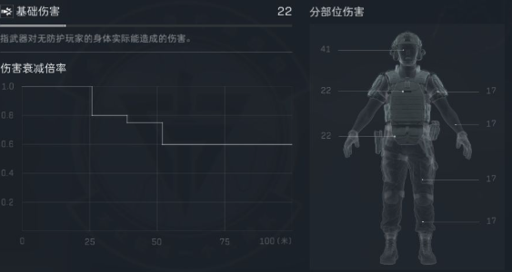 三角洲行动汤姆逊冲锋怎么改装-三角洲行动汤姆逊冲锋改装方案