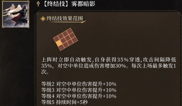 潮汐守望者暗影女爵伊薇弗莱怎么样-潮汐守望者暗影女爵伊薇弗莱介绍