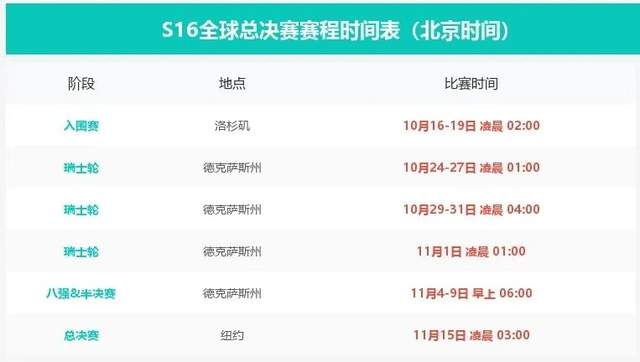lols16全球总决赛举办地点介绍