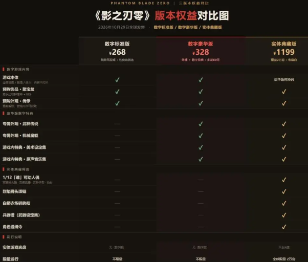 影之刃零ps5有光盘版吗-影之刃零ps5光盘版发售情况介绍