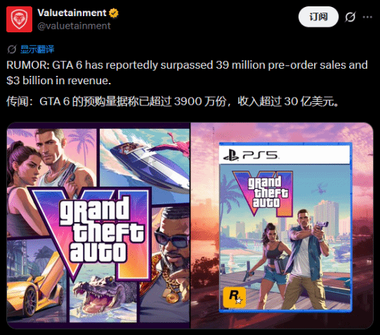 传《GTA6》预售销量已达3900万份，首小时营收有望超10亿美元(图1)